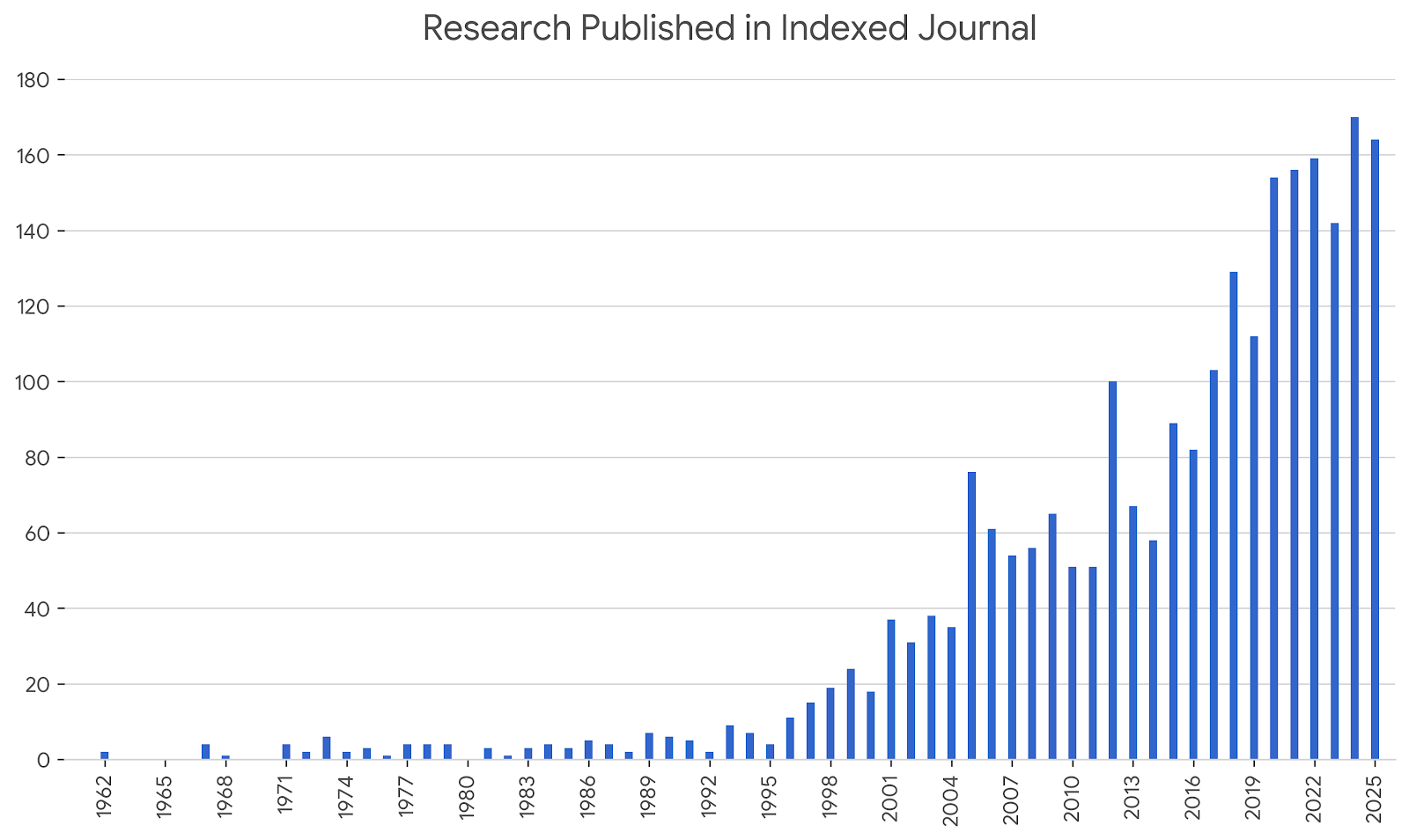 2224Summary 1962-2025_0.png